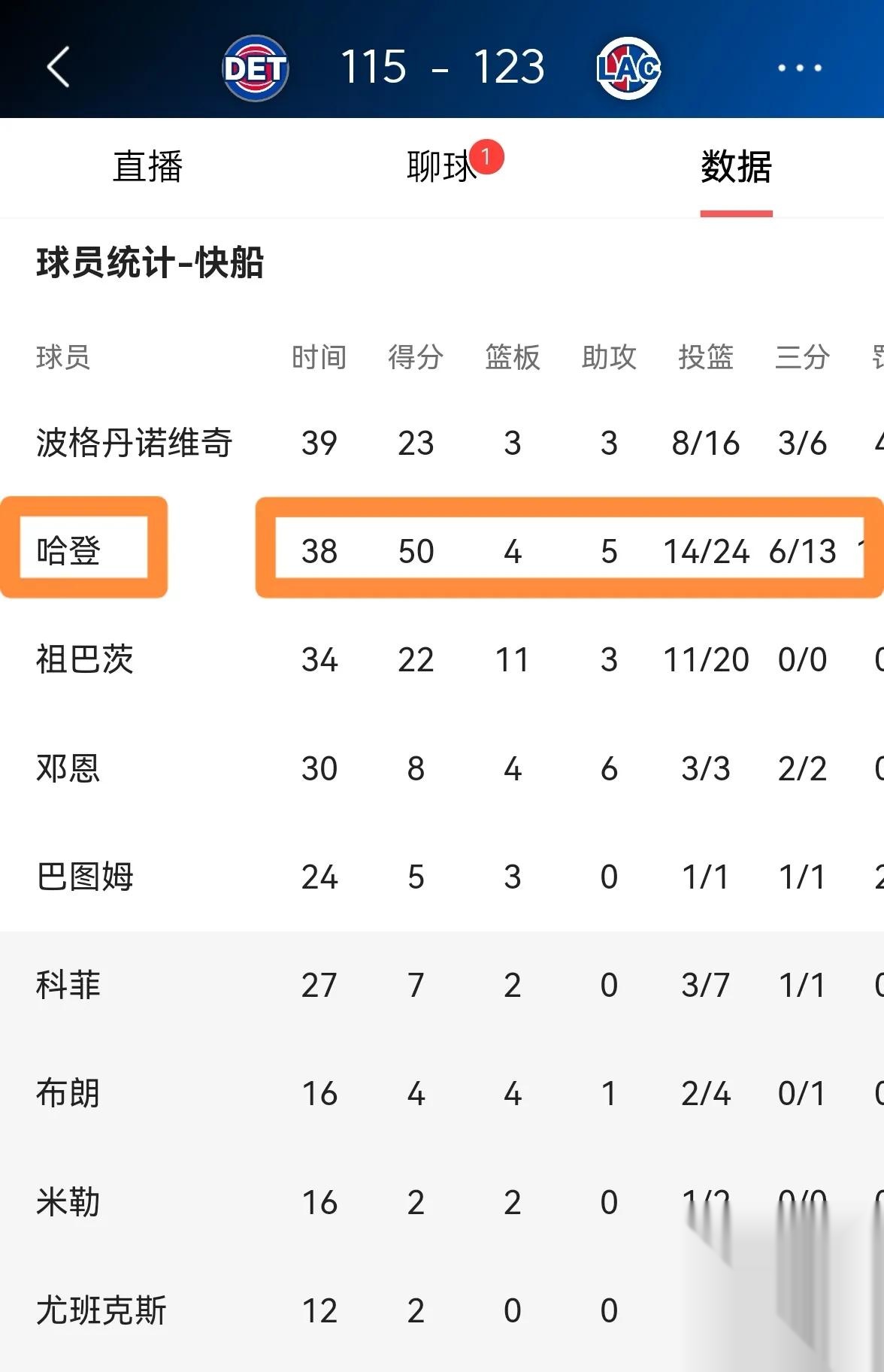 包含快船球员公开质疑裁判判罚尺度，引争议，学生目前单位.的词条