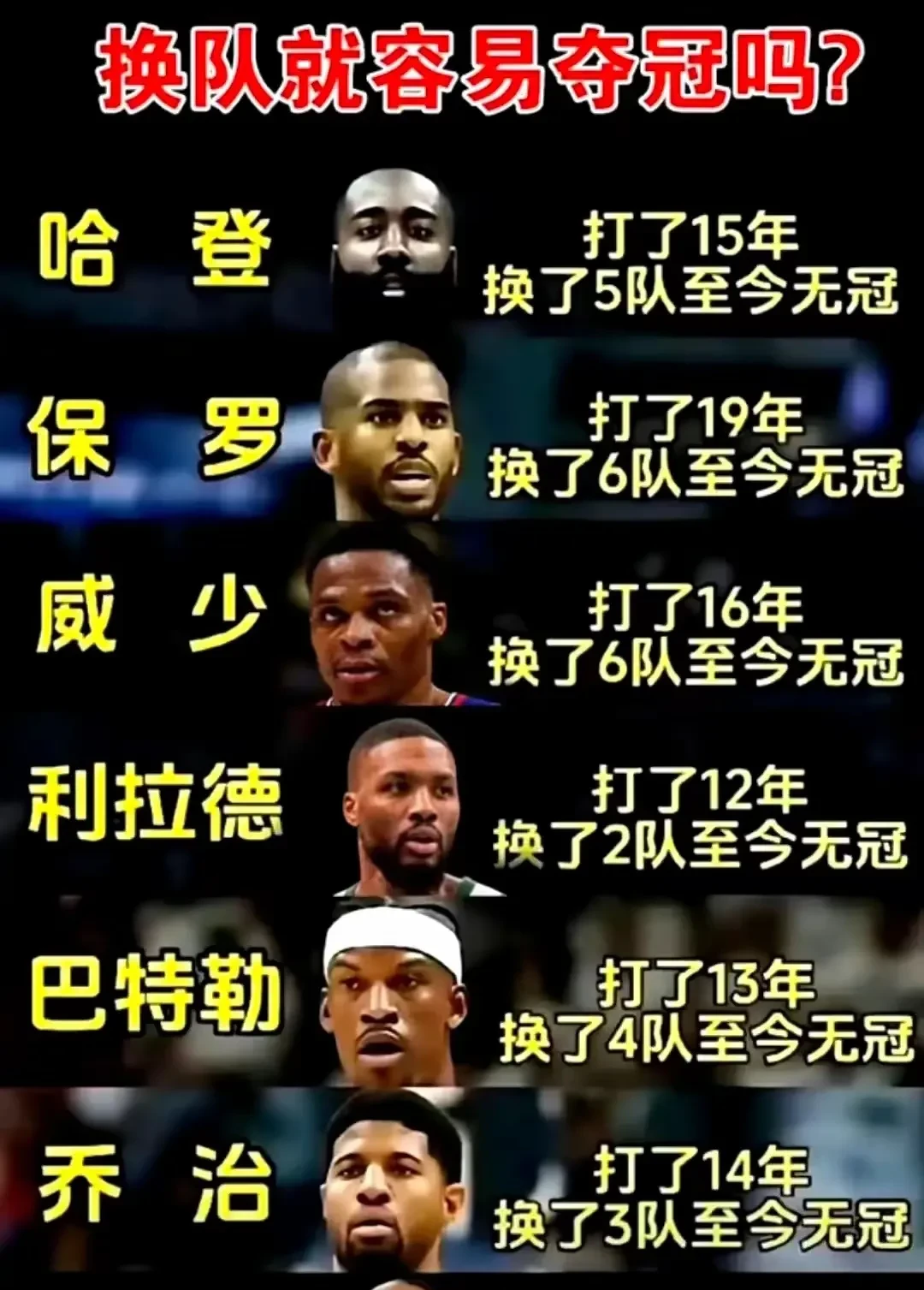 包含哈登遭遇十二连败，巴塞罗那教练面临压力！的词条